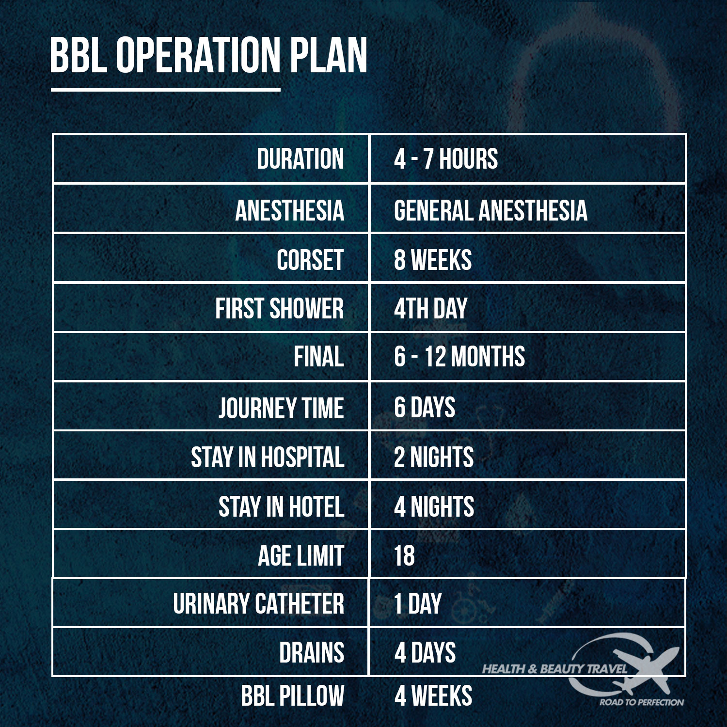 bbl operation plan