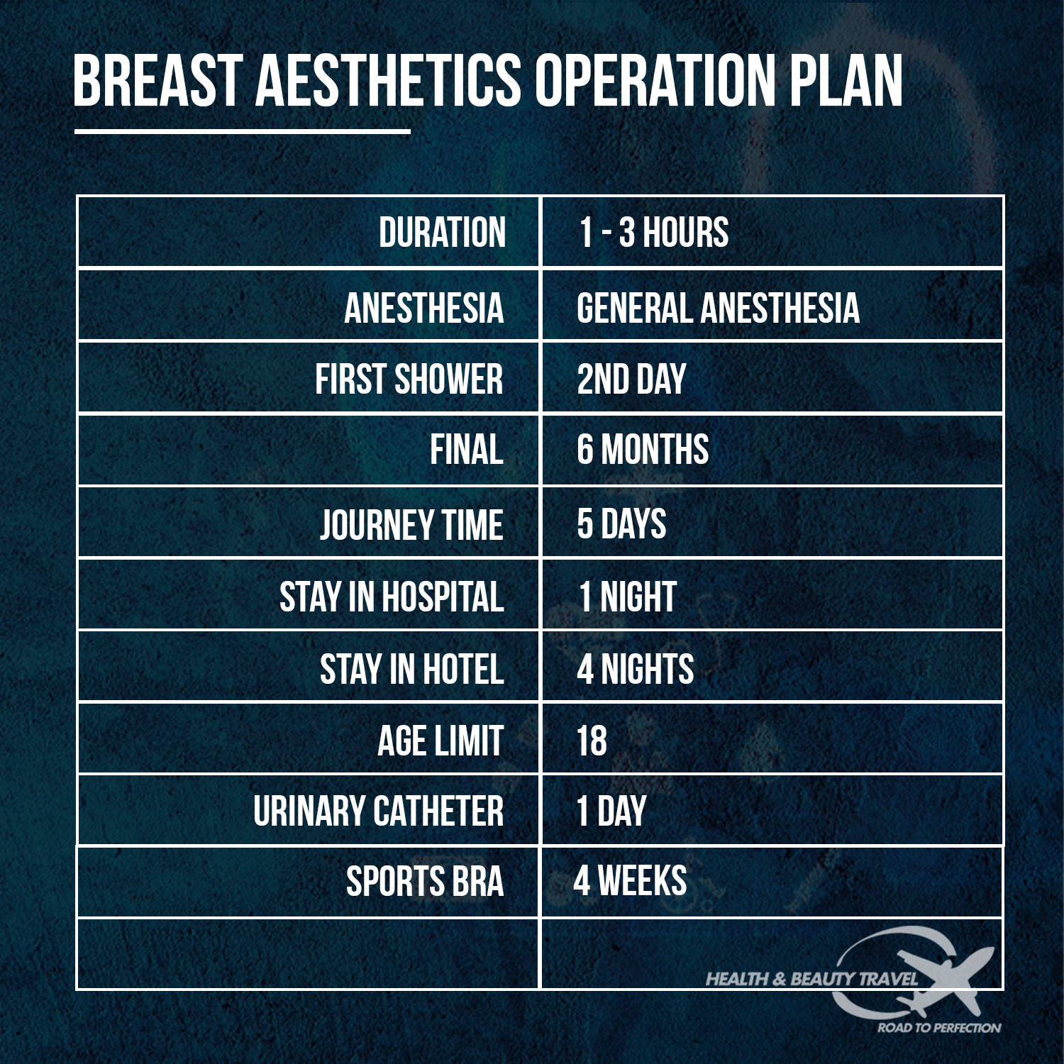 breast aesthetics operation plan