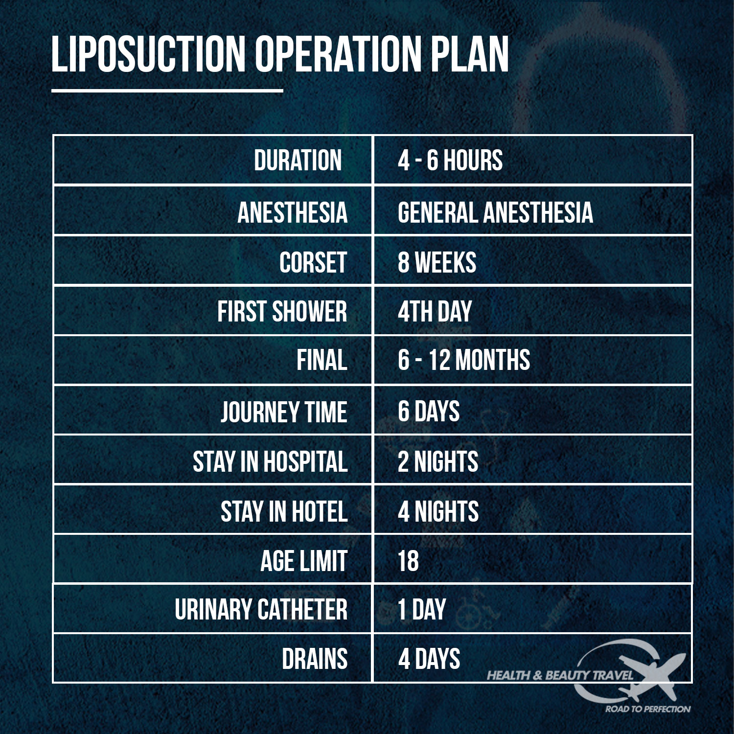 lipo operation plan