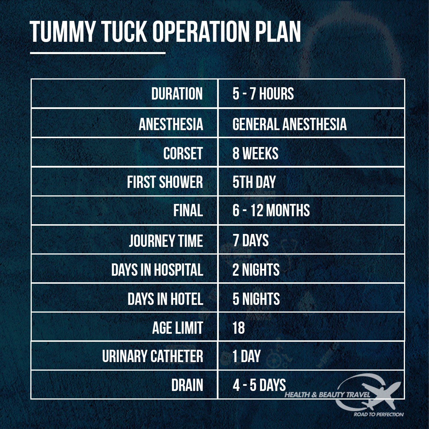 tummy tuck operation plan